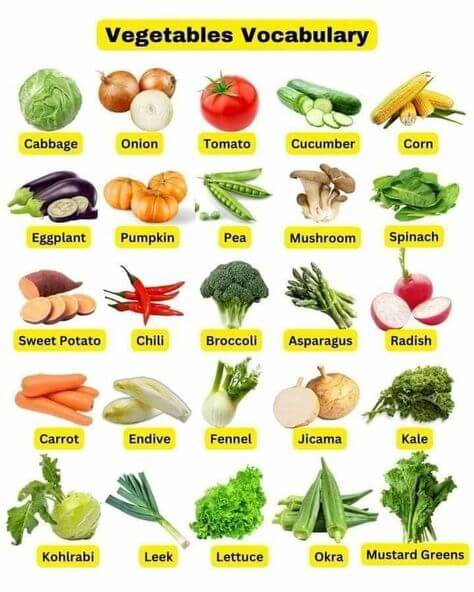 50 Vegetables Name in English - 50 Vegetables Name in Hindi